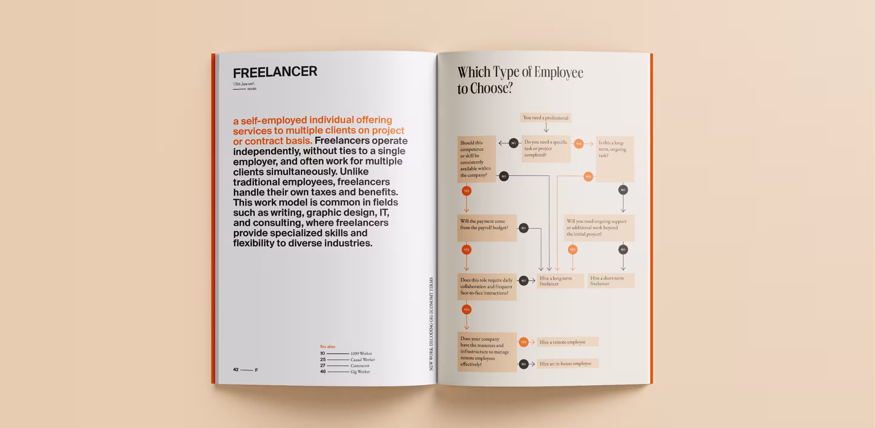 Spread explaining who a freelancer is and which type of employee to choose